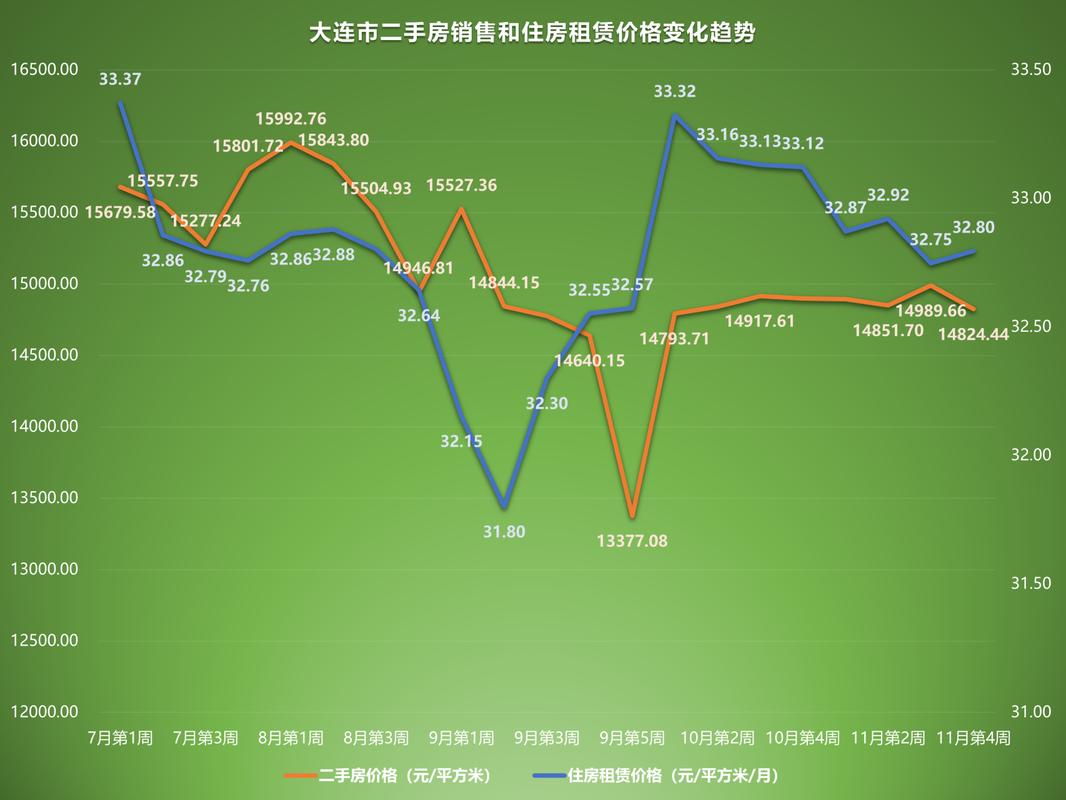 大连开发区二手房价格