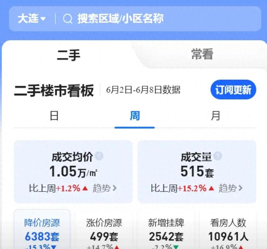 大连开发区二手房价格