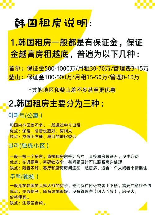 韩国租房回国怎么办