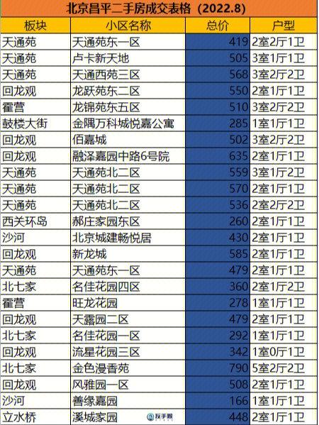 昌平县城二手房价格