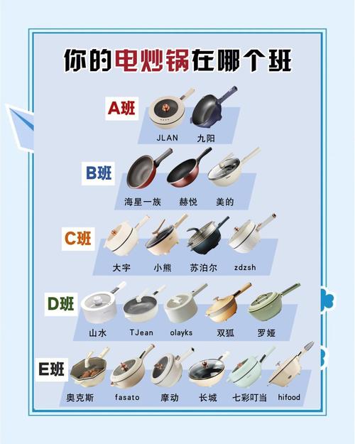 租房炒菜锅怎么选