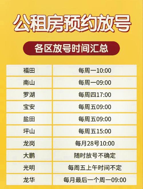 公租房申请怎么换地方