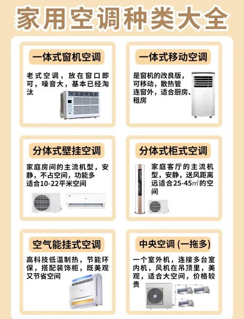 空调怎么选出租房