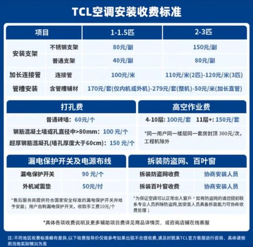 空调怎么选出租房