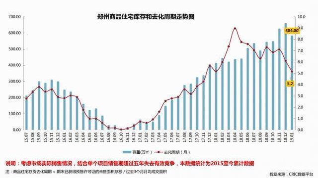 郑州十年房价走势图