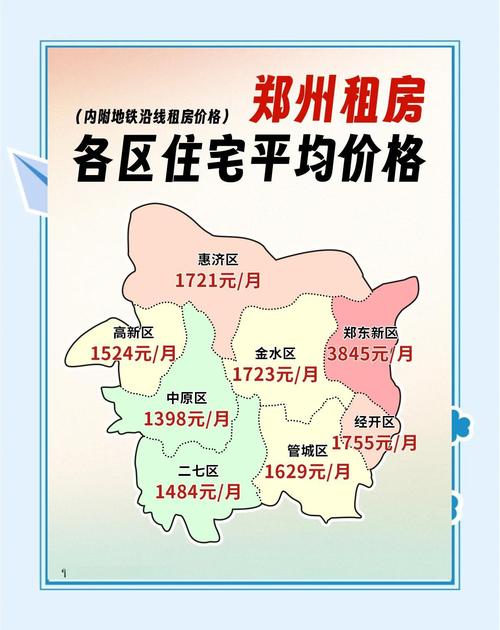 郑州十年房价走势图