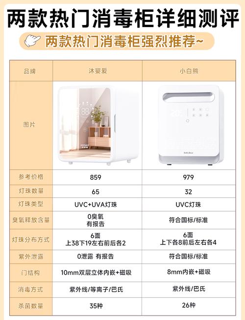 出租房柜子怎么消毒