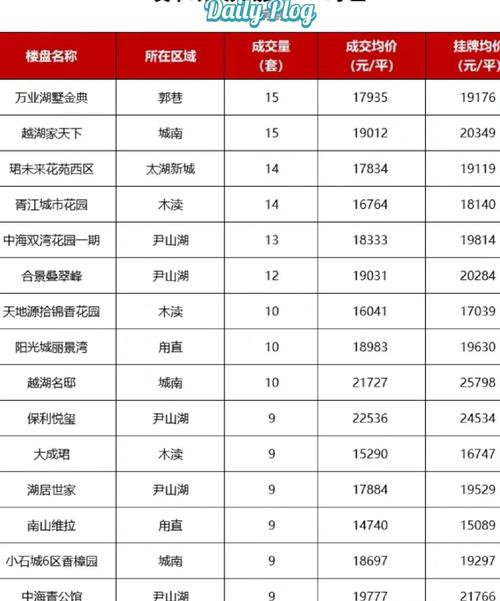 苏州市房价多少钱一平