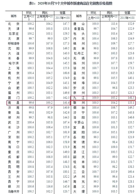 九江房价走势最新消息