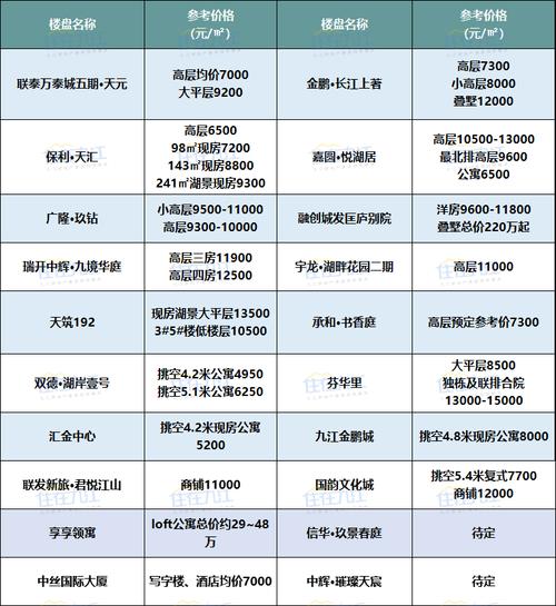 九江房价走势最新消息