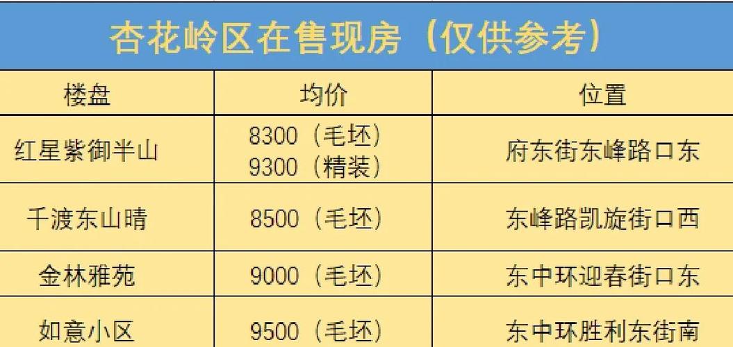 太原楼盘房价