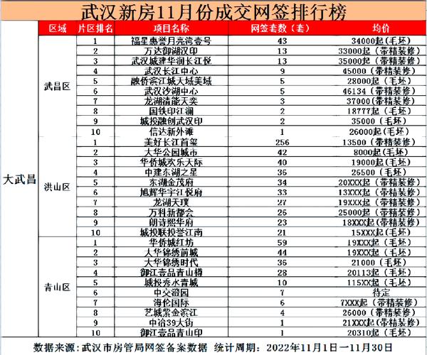 楼盘销售信息