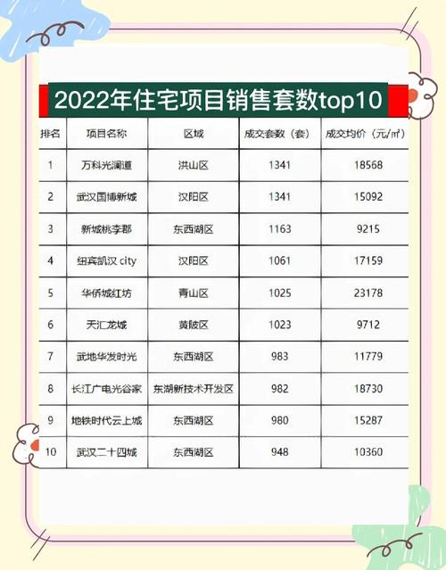 楼盘销售信息