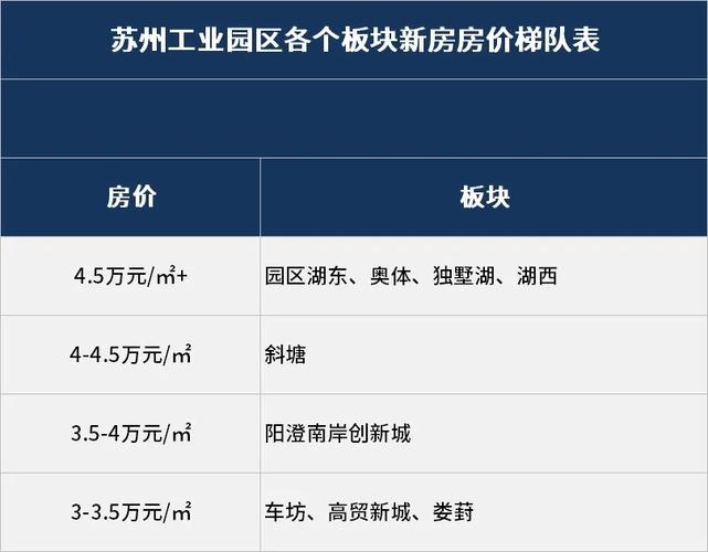 苏州最新房价最新消息
