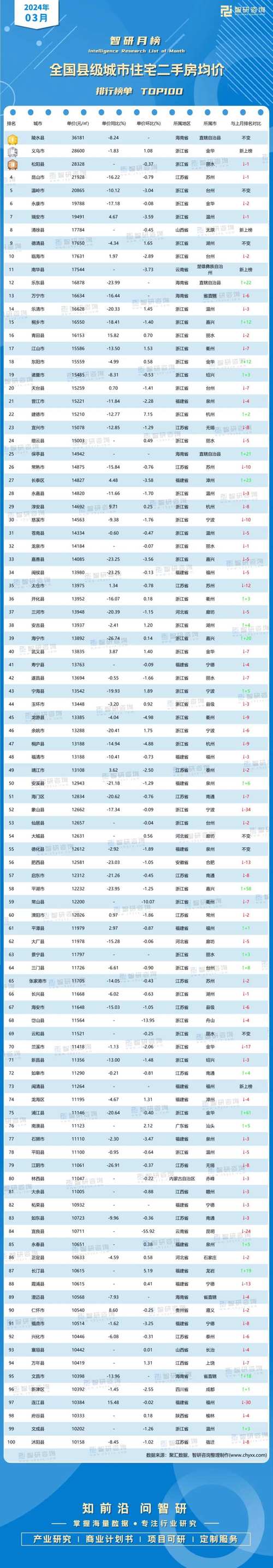 中国房价最便宜的城市