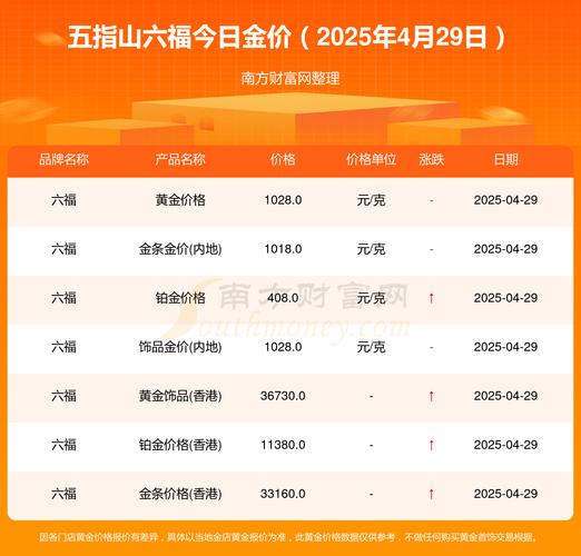 五指山房价走势