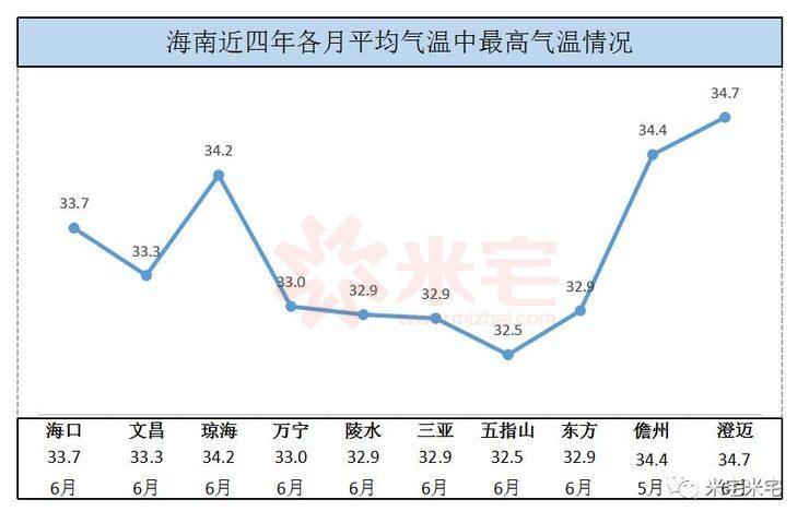五指山房价走势