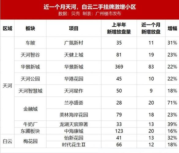 广州二手房价暴跌