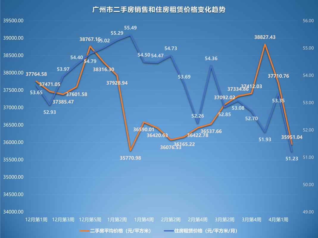 广州二手房价暴跌