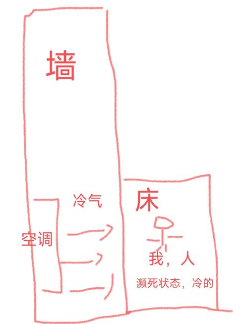 合租房怎么安空调