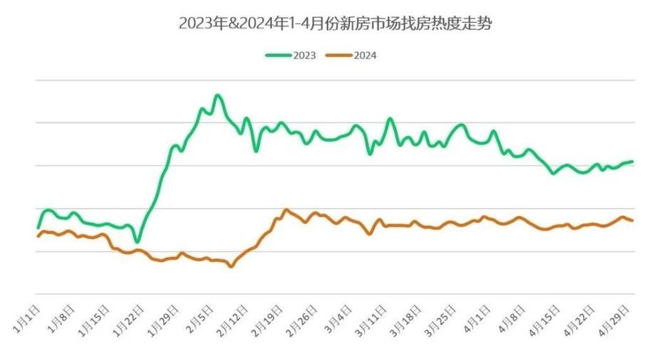 未来四线城市房价走势