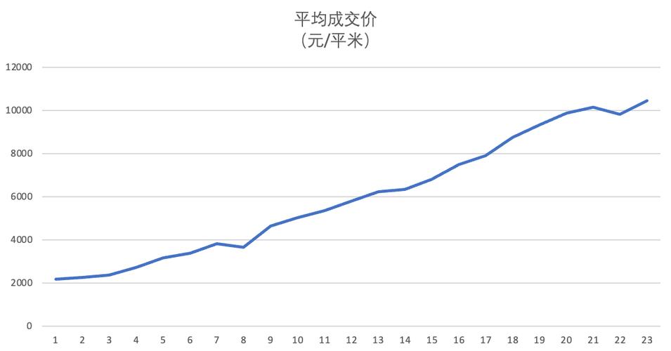 未来四线城市房价走势