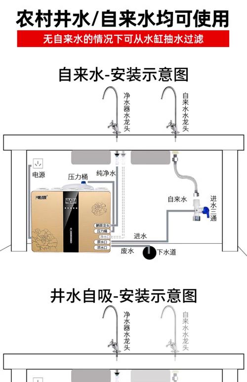 租房净水器怎么安装