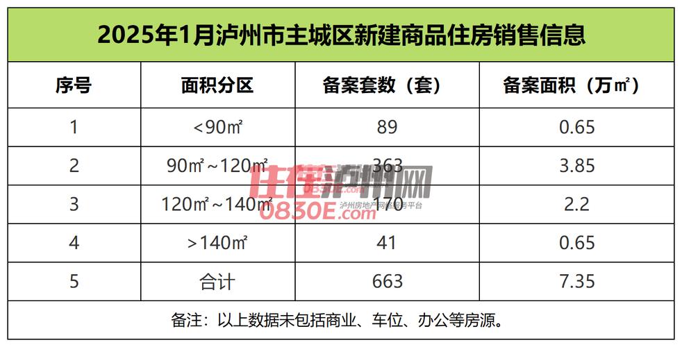 泸州楼盘排名
