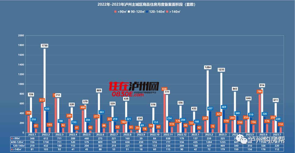 泸州楼盘排行