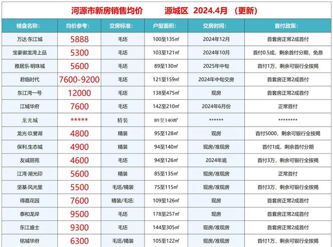 商河楼盘价格