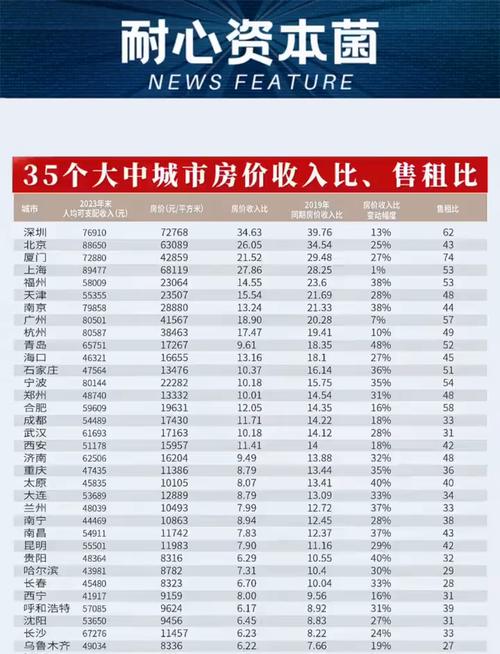 房价收入比计算公式
