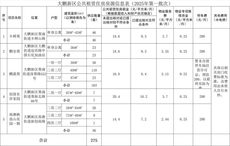 深圳公租房分数怎么算