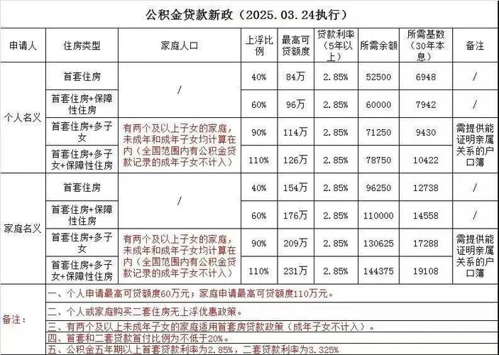 深圳公租房分数怎么算