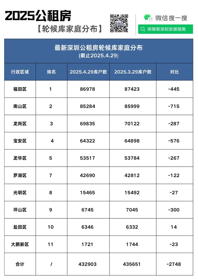 深圳公租房分数怎么算