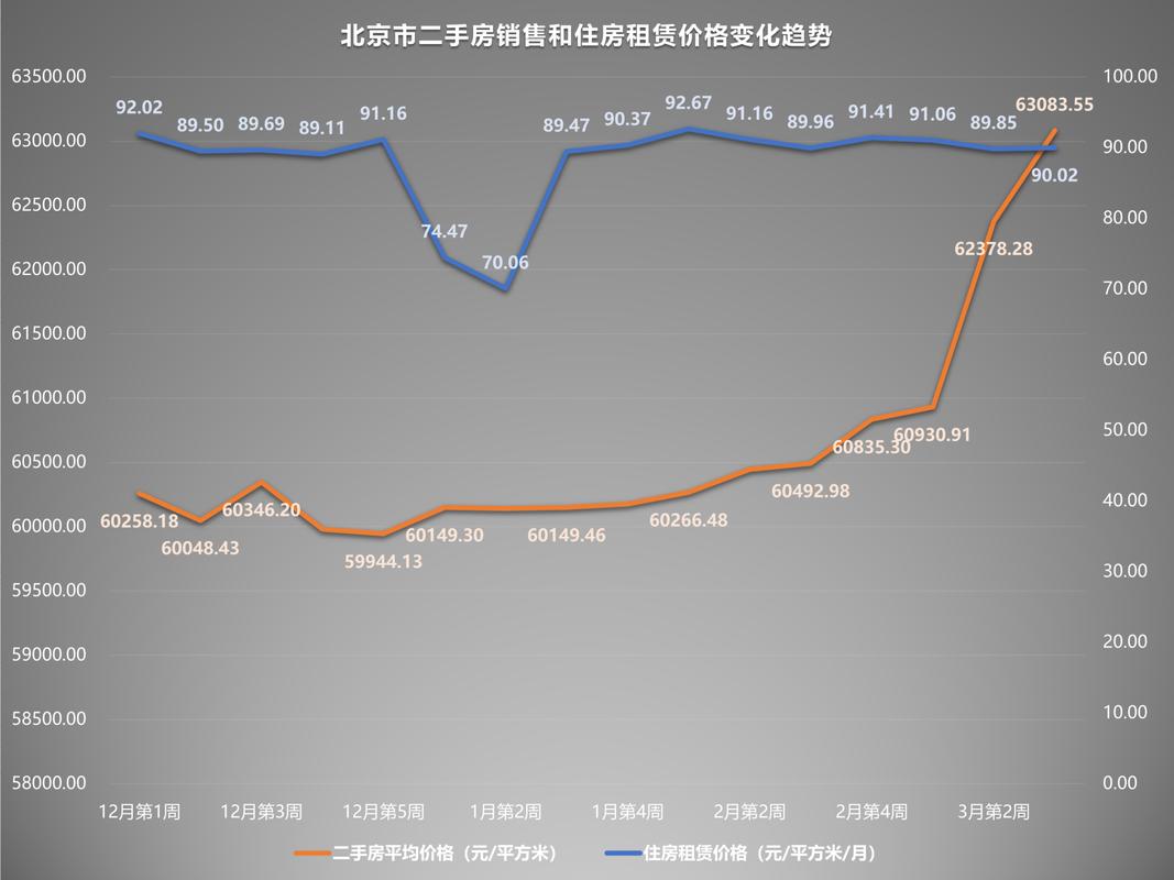 北京历年房价走势图