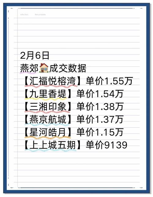 燕郊楼盘房价