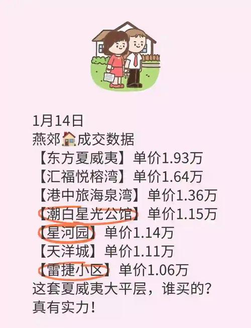 燕郊楼盘房价