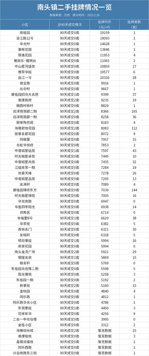 中山5月房价