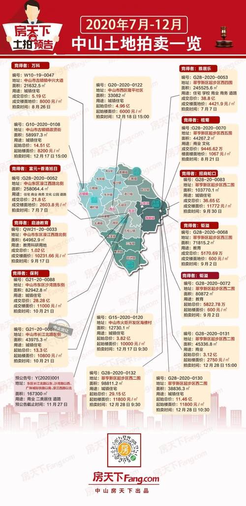 中山5月房价
