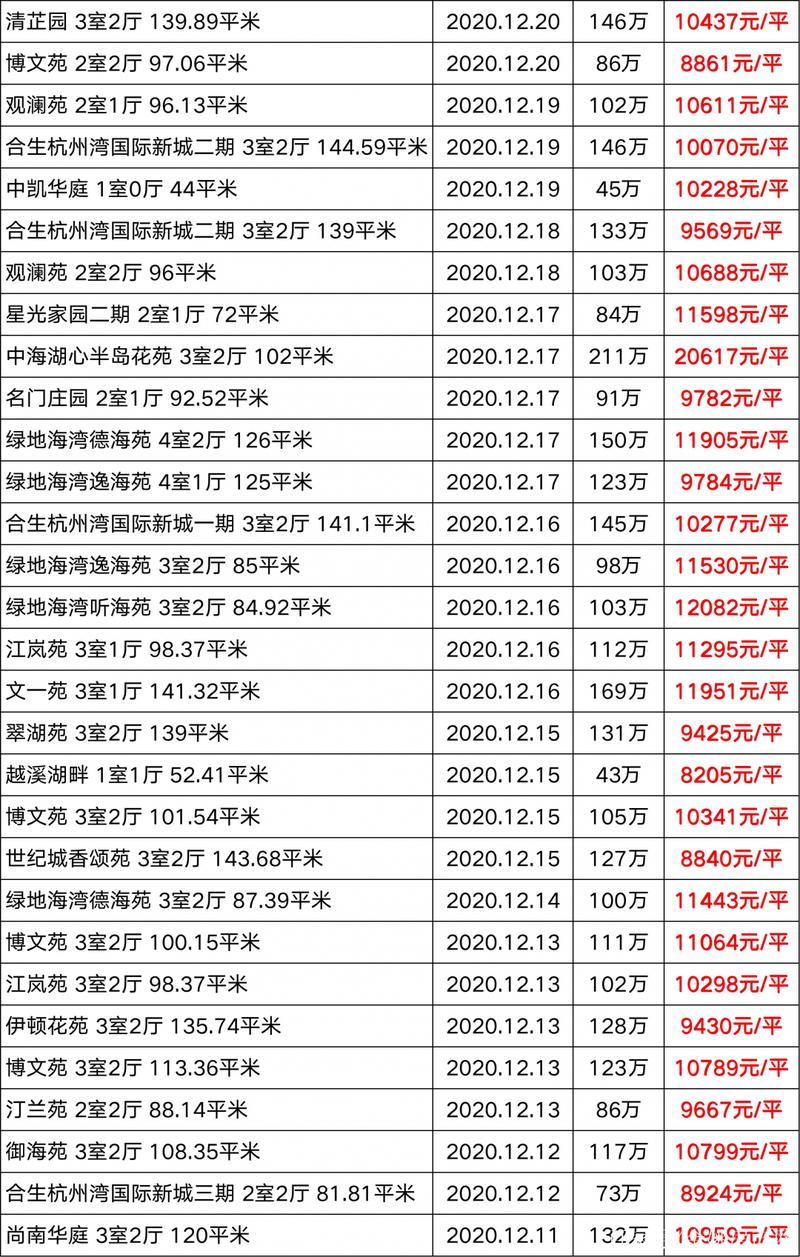 余姚二手房价