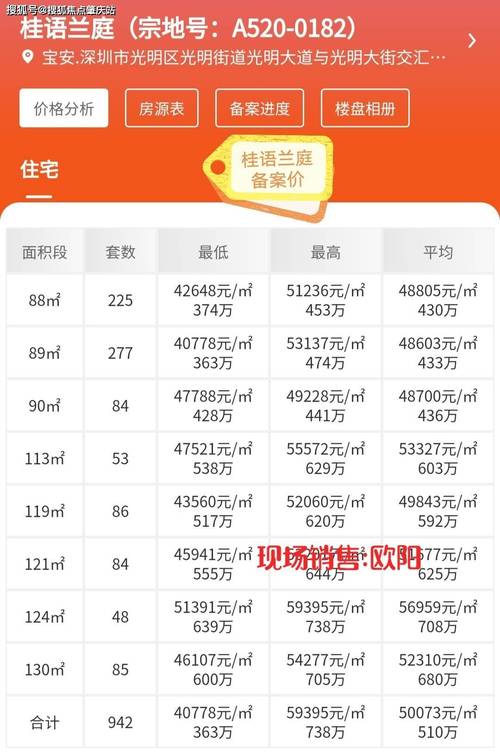 高层楼房价格