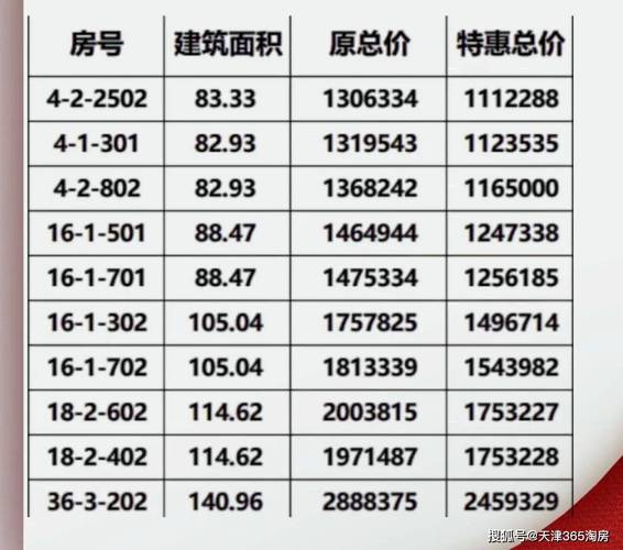 高层楼房价格