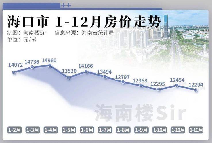 海南省三沙市房价