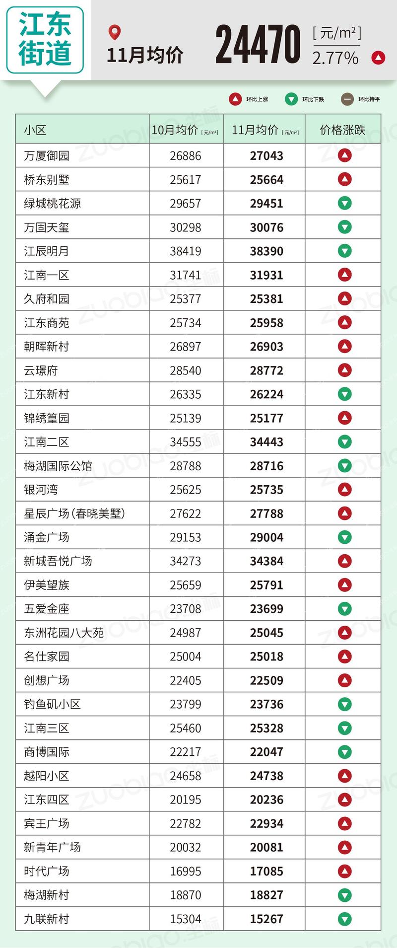 义乌房价多少一平方