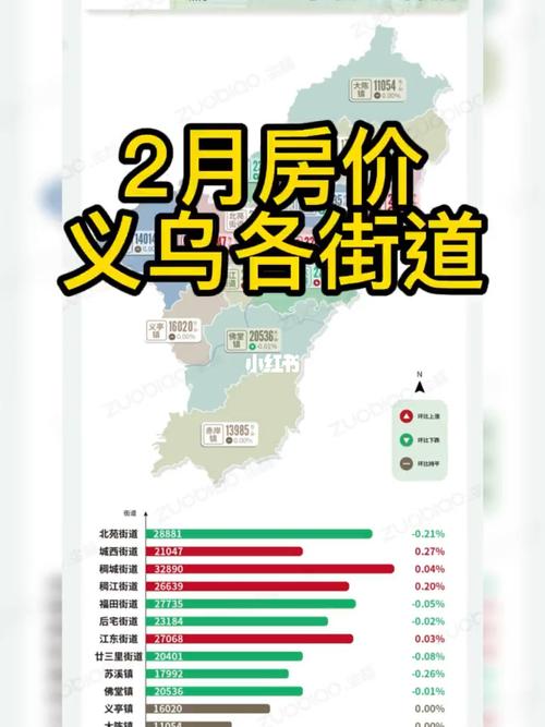 义乌房价多少一平方