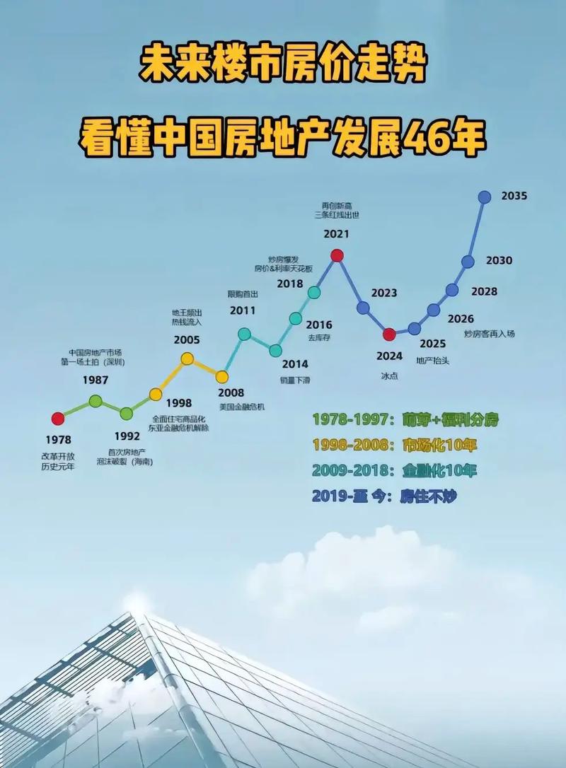 南京2010年房价