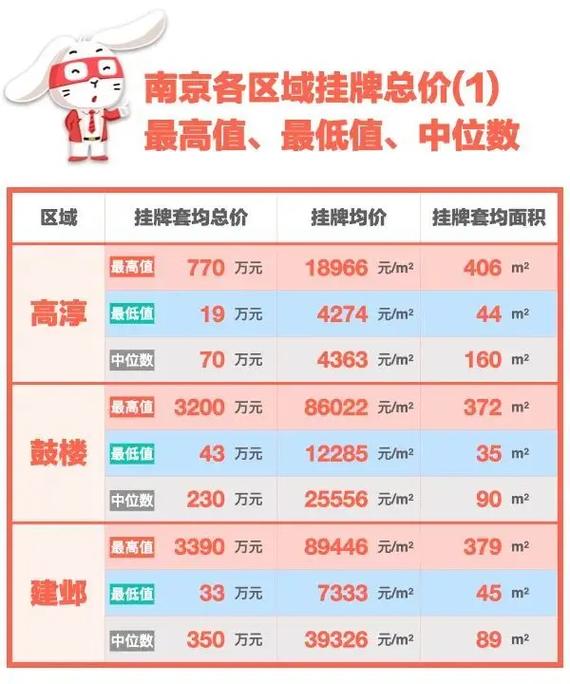 南京2010年房价