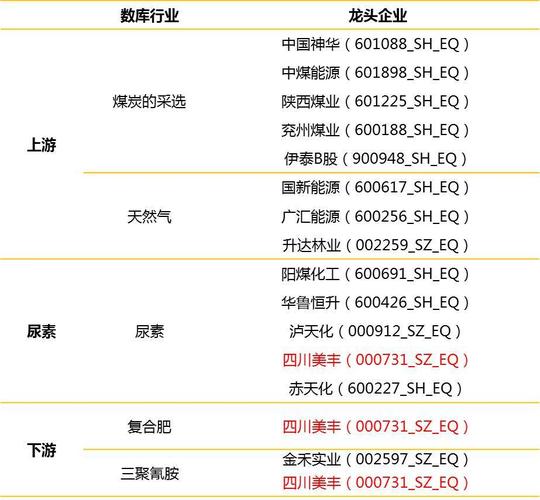 环保对房价的影响
