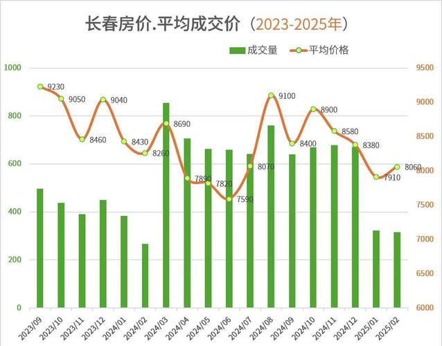 长春房价还会跌吗