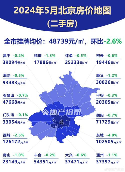 纽约北京房价